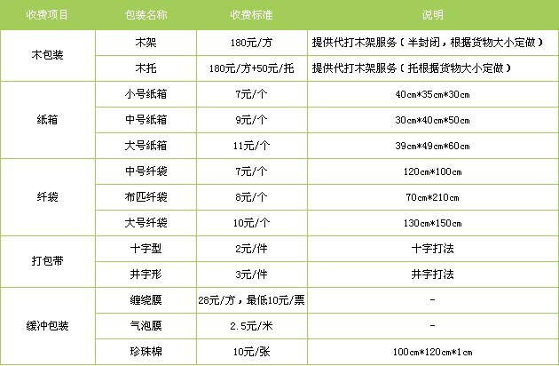 寿光市到南昌物流专线