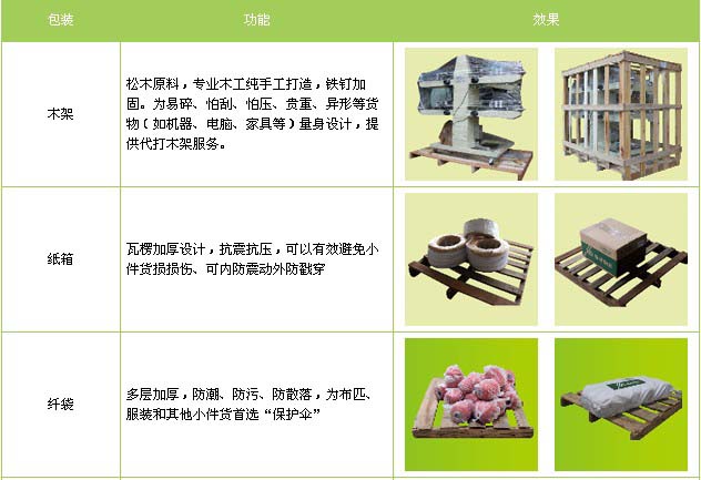 寿光市到南昌物流专线